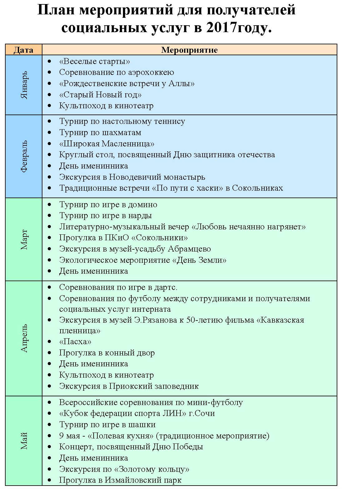 Годовой план инструктора лфк