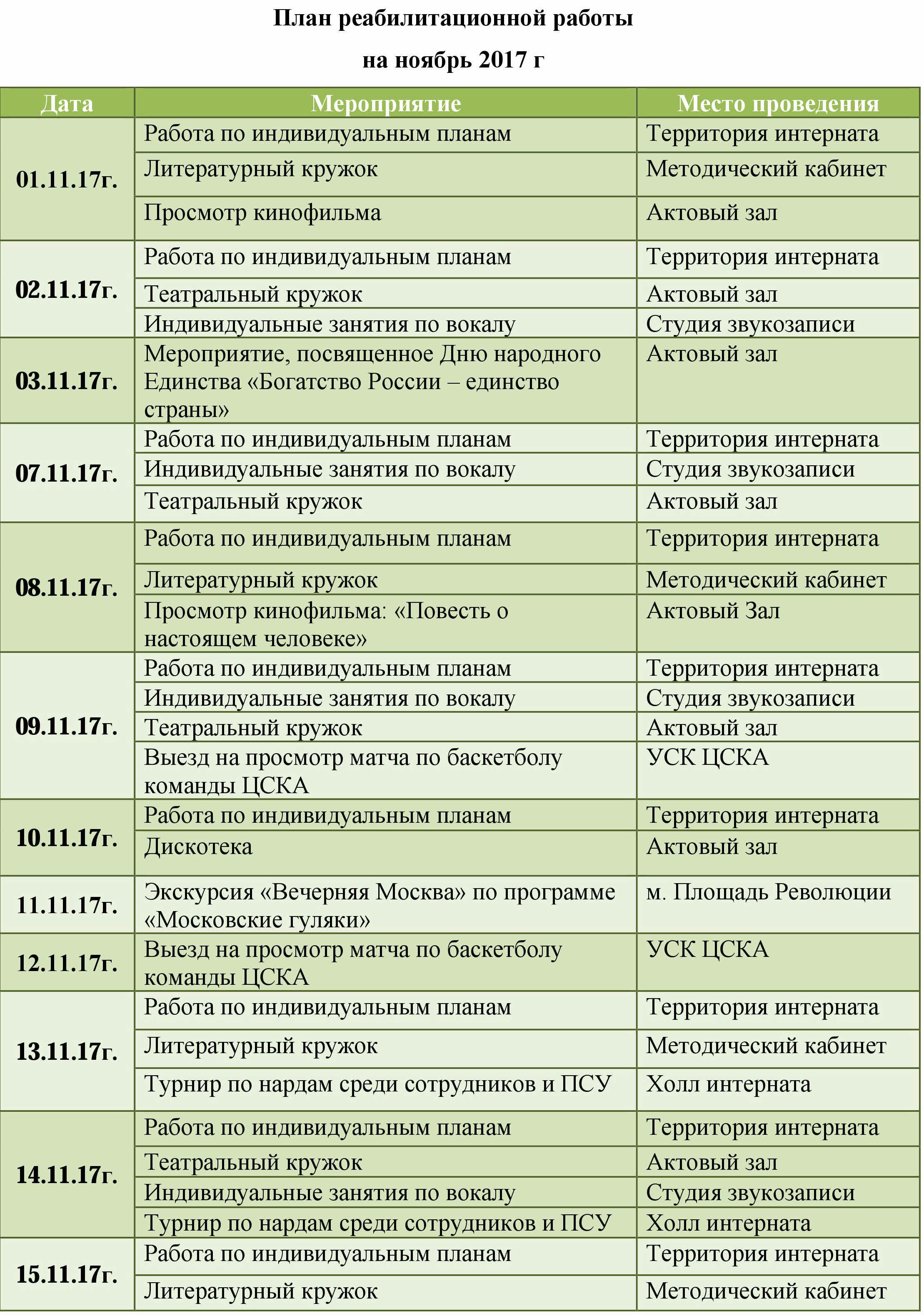 План работы инструктора по труду в реабилитационном центре
