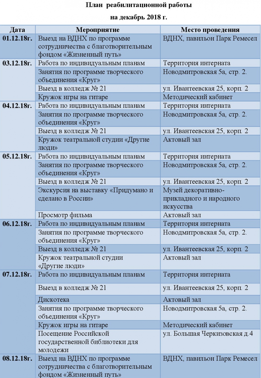 План работы интерната. План работы психоневрологический интернат. План социального работника психоневрологического интерната. План мероприятий в психоневрологическом интернате. План месячный реабилитационных мероприятий в пни.